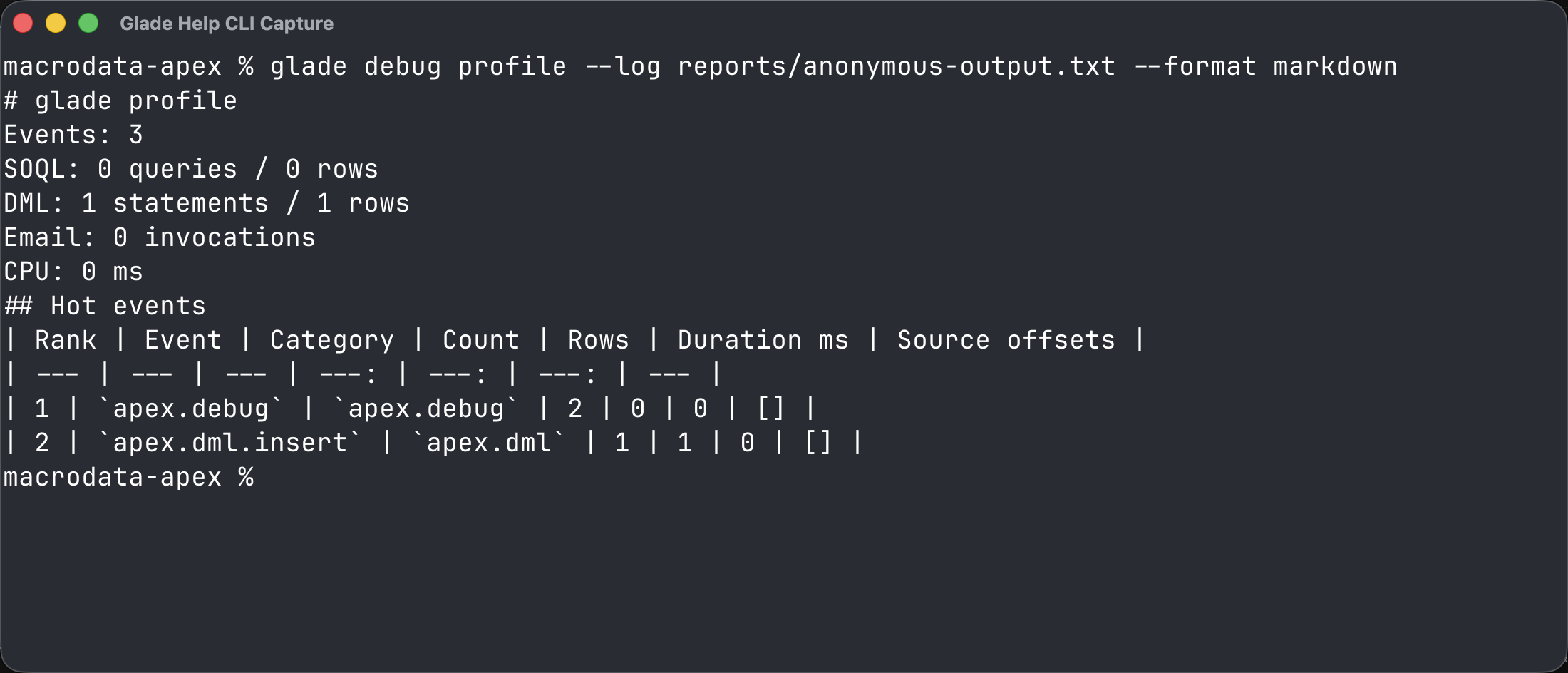 Terminal showing an Apex debug log profile